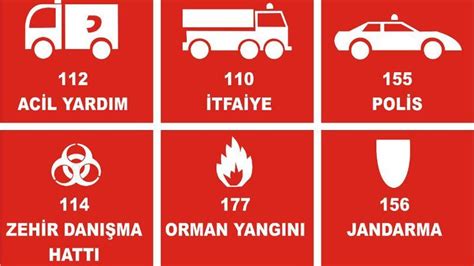 İtfaiye Numarası ve Acil Durumlarda Ne Yapılmalıdır?