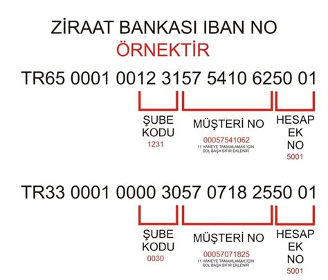 İş Bankası Numarası Nedir?