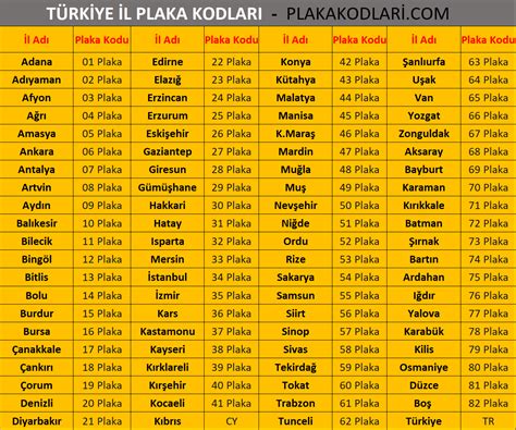 186 Nerenin Numarası ve Hangi İl İçin Geçerlidir?