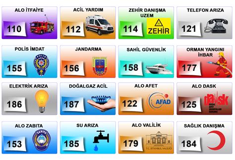 112 Neyin Numarası ve Acil Durum Hizmetleri
