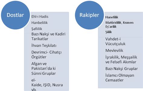 Selefiler Kimdir?